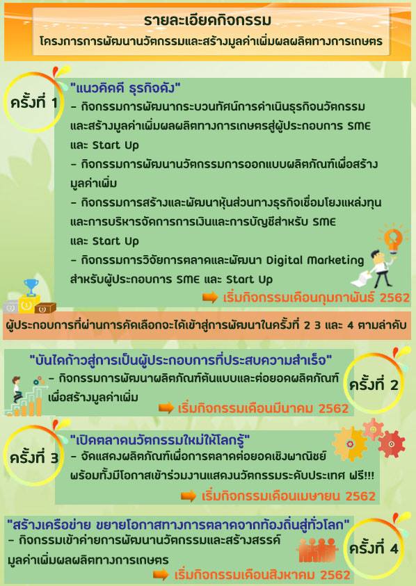 กล้าคิด กล้าทำ นวัตกรรม พารวย