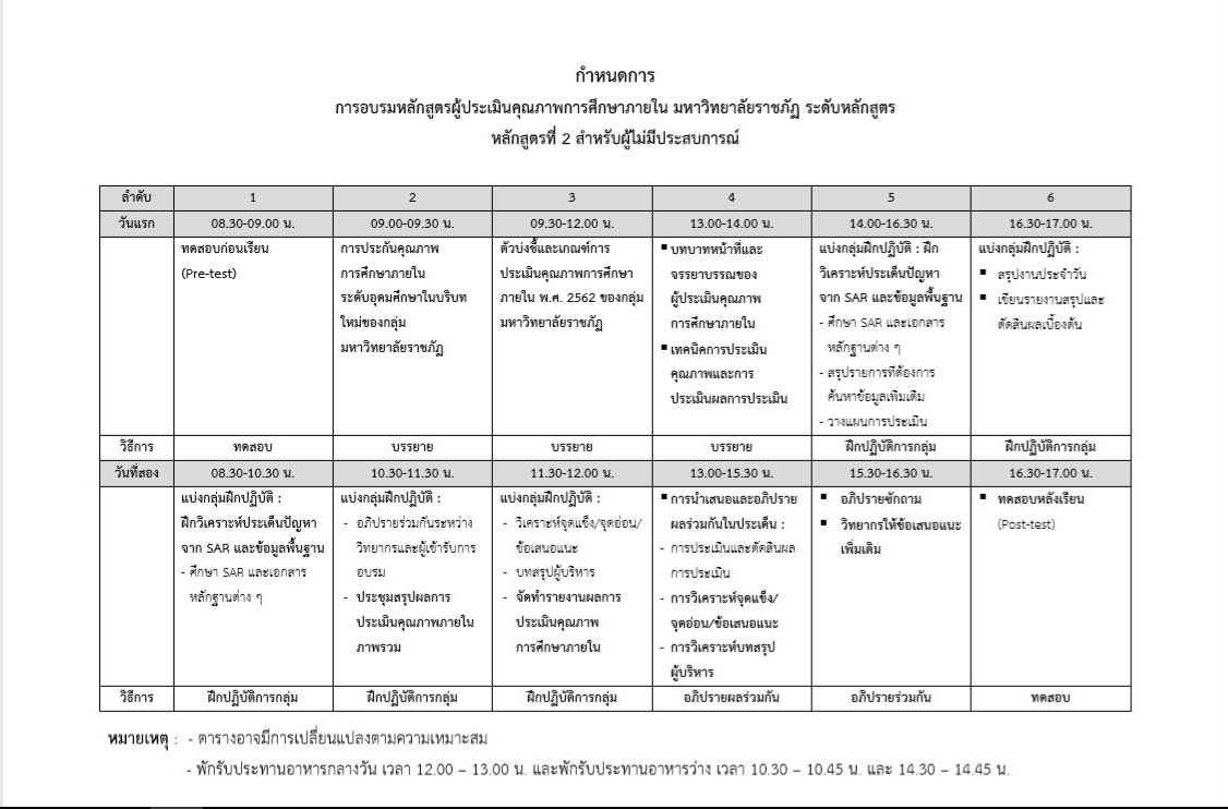 การอบรมหลักสูตรผู้ประเมินคุณภาพการศึกษาภายใน มหาวิทยาลัยราชภัฏ ระดับหลักสูตร  หลักสูตรที่ 2 สําหรับผู้ไม่มีประสบการณ์