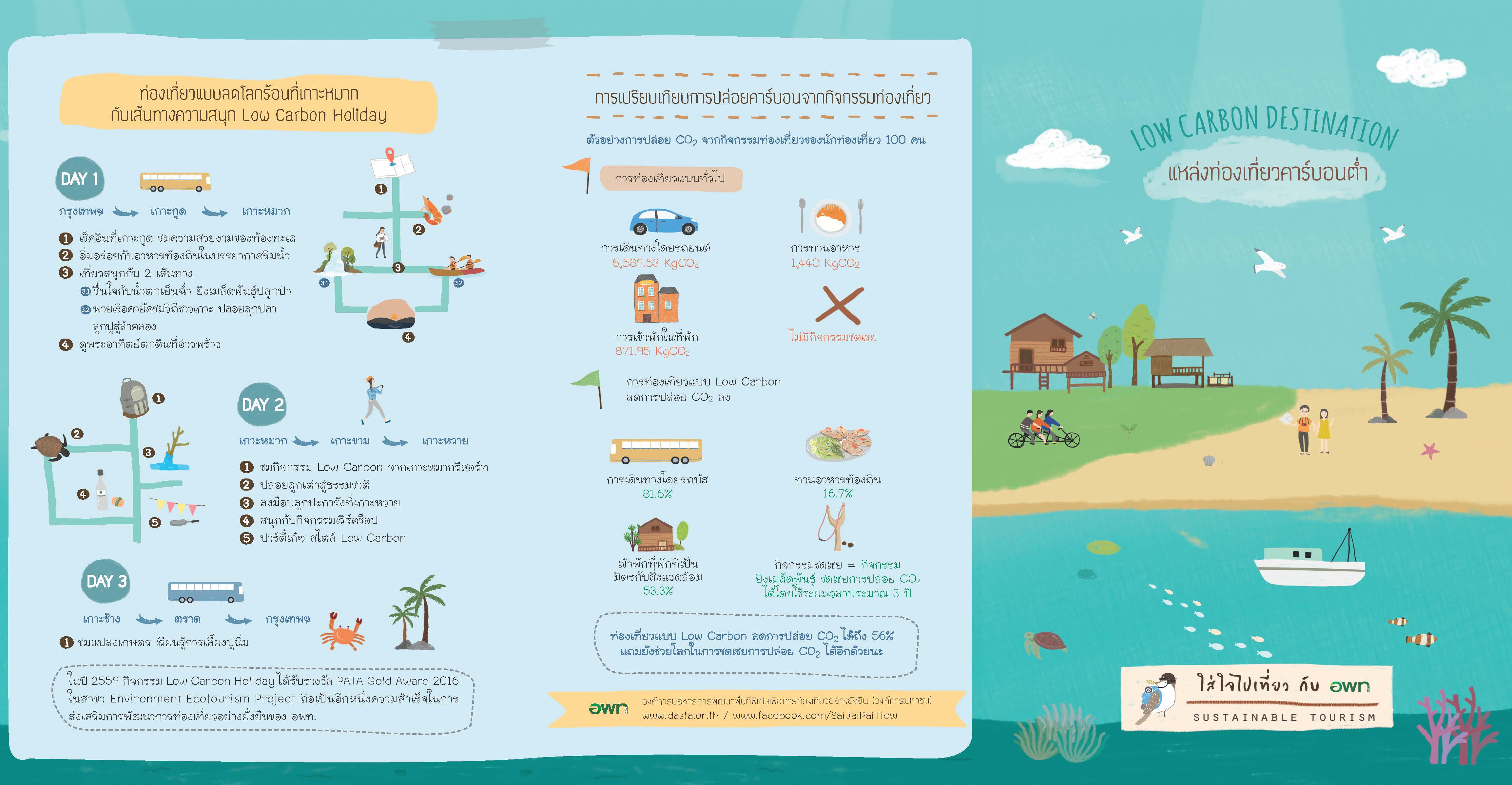ซีรีส์ความรู้ เรื่อง " LOW CARBON DESTINATION : แหล่งท่องเที่ยวคาร์บอนต่ำ"